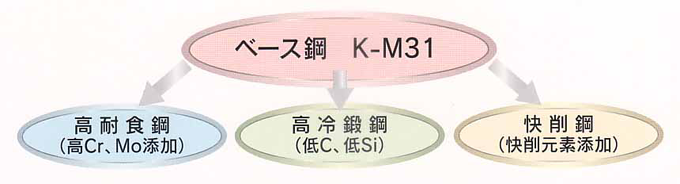 K-M図表　小.PNG