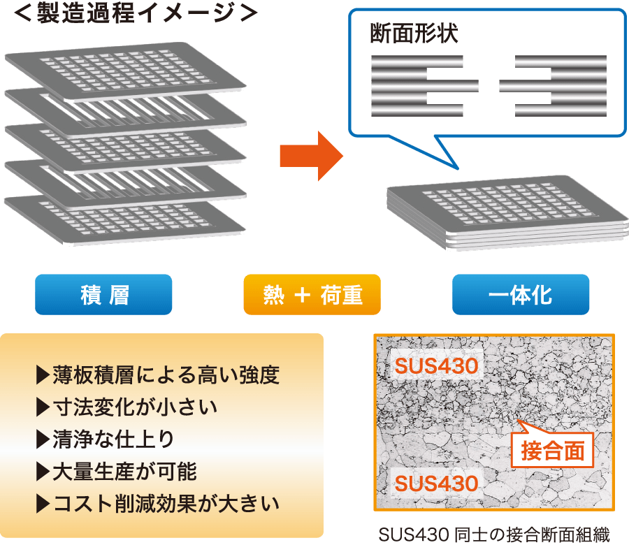 製造過程イメージ
